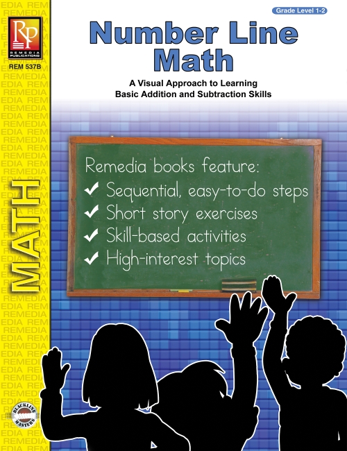 Number Line Math