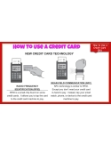 CREDIT CARD MATH: Life Skills GOOGLE SLIDES Activities- banking, word problems