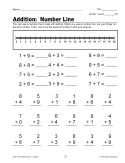 Addition: Easy Timed Math Drills PDF & Google BUNDLE - Engaging - Daily Lessons