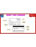 CREDIT CARD MATH - PDF Google SET: Real World Consumer Life Skills Activities