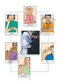 Family and Community: Beginning Sign Language Series