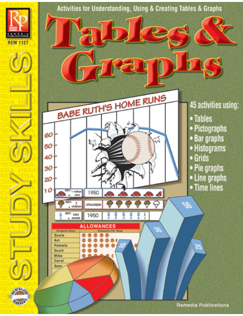 Tables & Graphs 